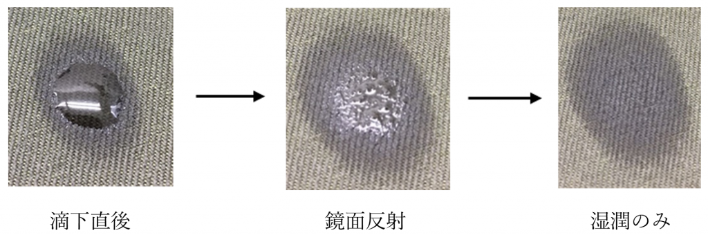 吸水性 Jwif 一般財団法人 ケケン試験認証センター